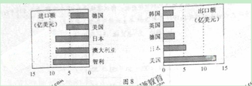 2011����ͨ�ߵ�ѧУ�������԰��ո߿������Ծ�