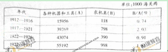 2011����ͨ�ߵ�ѧУ�������԰��ո߿������Ծ�