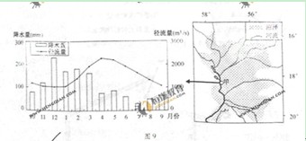 2011����ͨ�ߵ�ѧУ�������԰��ո߿������Ծ�