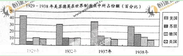 2011����ͨ�ߵ�ѧУ�������԰��ո߿������Ծ�