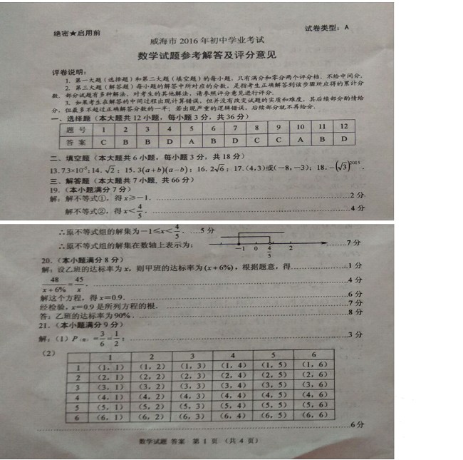 2016ɽ�������п���ѧ���⼰��