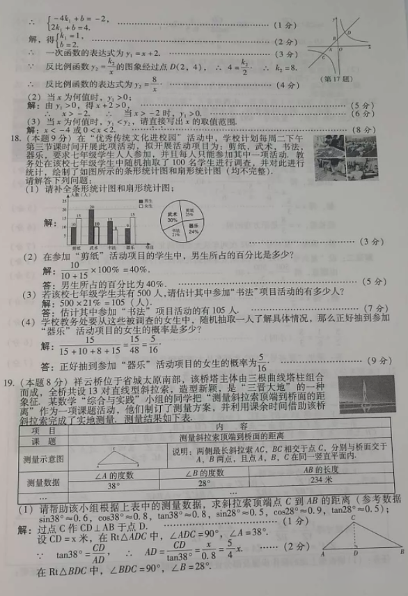 2018��ɽ���п���ѧ���⼰�𰸣�ͼƬ�棩