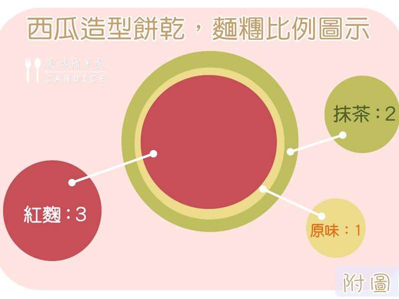 �������ͱ��ɵ�����