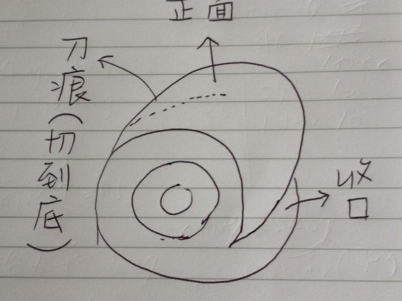 ����������������