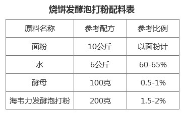 �ձ����������䷽������������