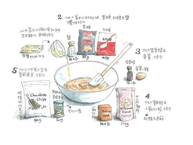 �ɿ��������Ķ����ɵ�����