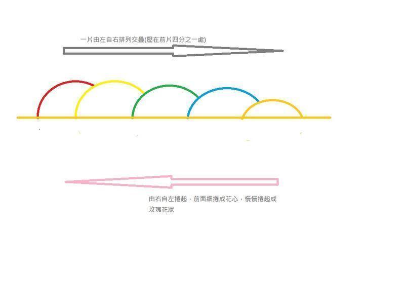 ��ʽõ�廨ƻ���ɵ�����