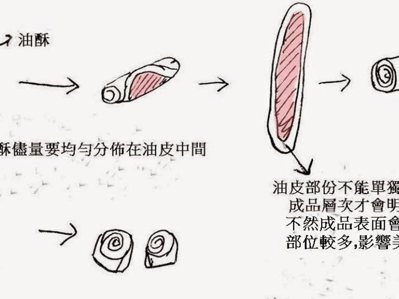 ��ͷ�����ֵ�����