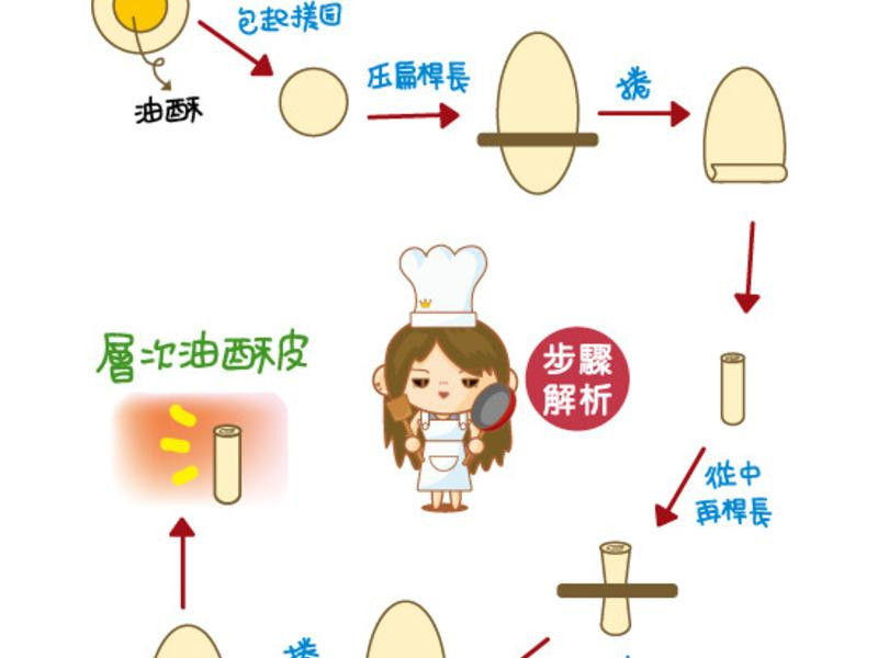 ���ﵰ���ֵ�����