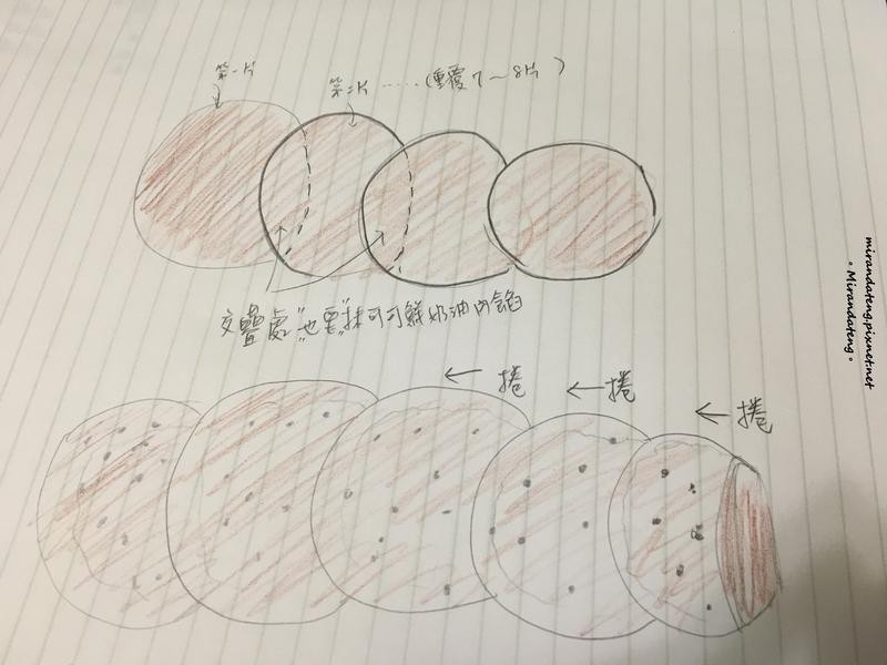 ǧ�㵰���x���ɵ��������