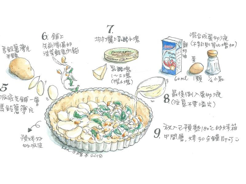 ��ʽ�����������ɵ�����