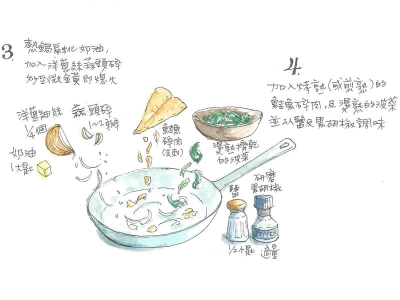 ��ʽ�����������ɵ�����