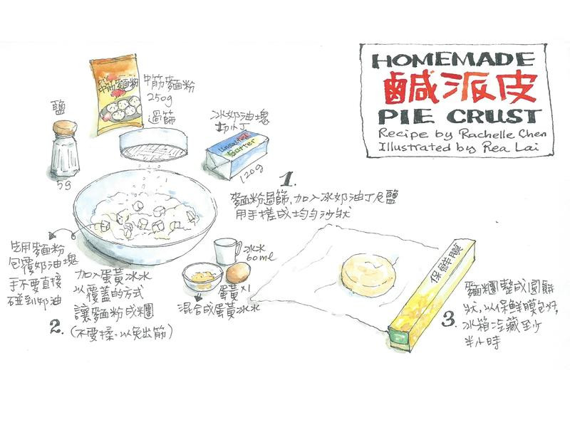 ��ʽ�����������ɵ�����