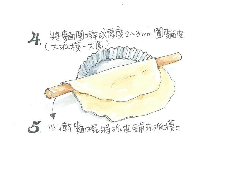 ��ʽ�����������ɵ�����