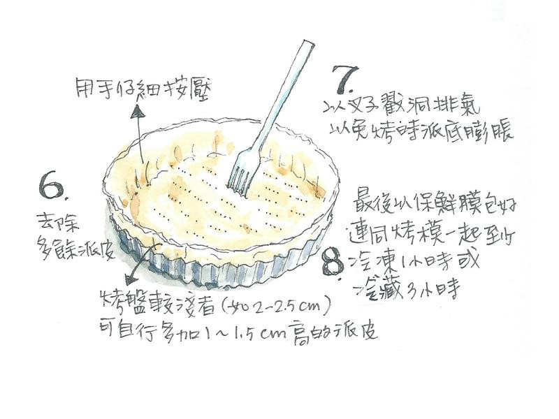 ��ʽ�����������ɵ�����