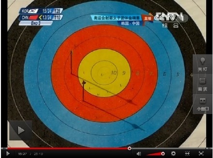 Ů����������ܾ���ͳ�Ƴ����ھ������Ǻ���