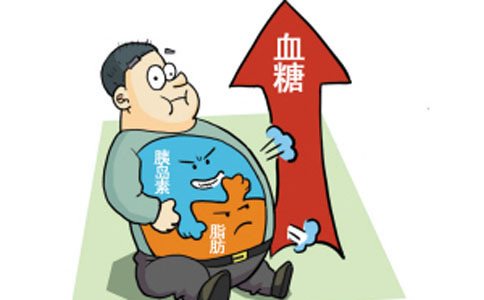 ��������֢״��ҩ��