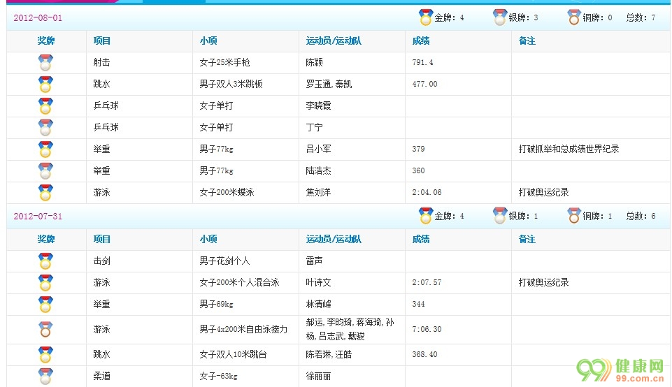 2012���й��׶ذ��˻������