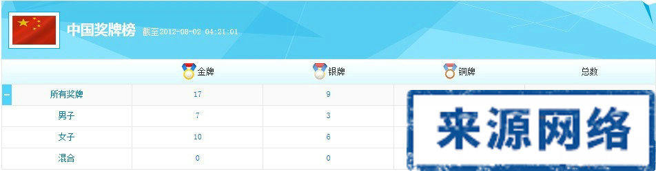 2012���й��׶ذ��˻������