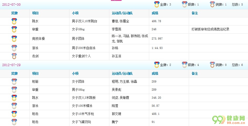 2012���й��׶ذ��˻������