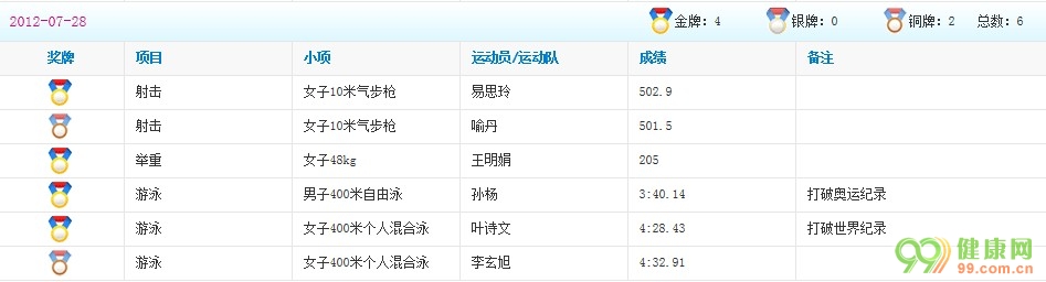 2012���й��׶ذ��˻������