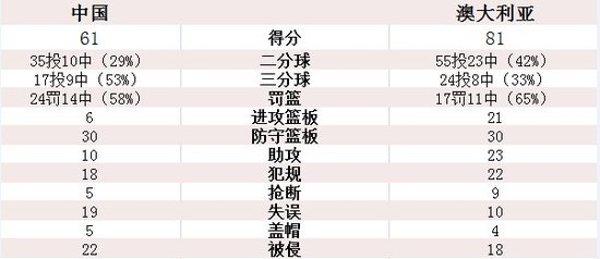 ������ܰ�������һ�� ������7���ְ���13 12