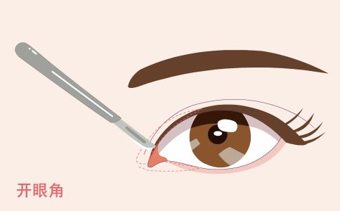 注射瘦脸针后别做这三件事