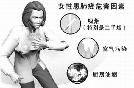 ��Щ����Ӱ���������߿���