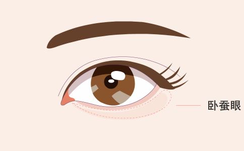 �����Ҫע��ʲô �����Σ��