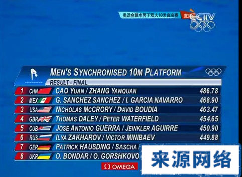 ��Ѷ�����˻�����˫��10����ˮ��Ե����ȫ��ý���