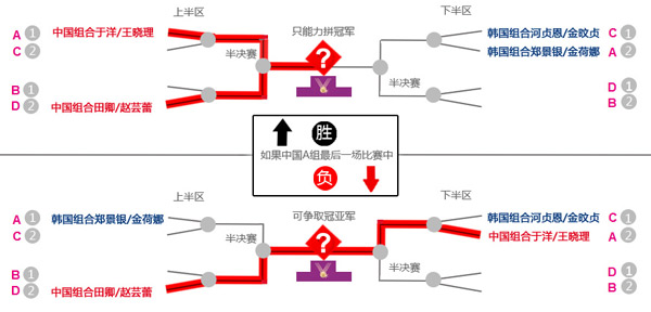 ����Ů˫��ȡ���ʸ� ͼ��Ů���������ԭ��