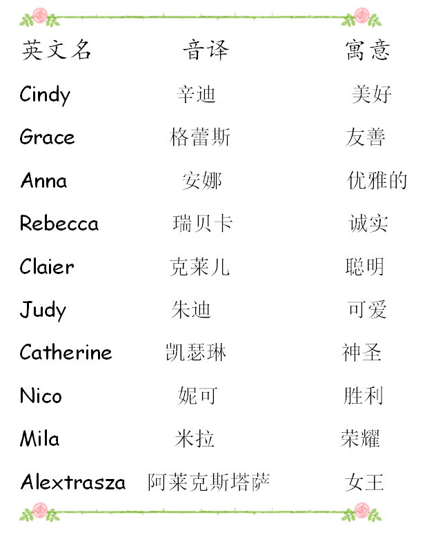 ������Ӣ������ Ů��