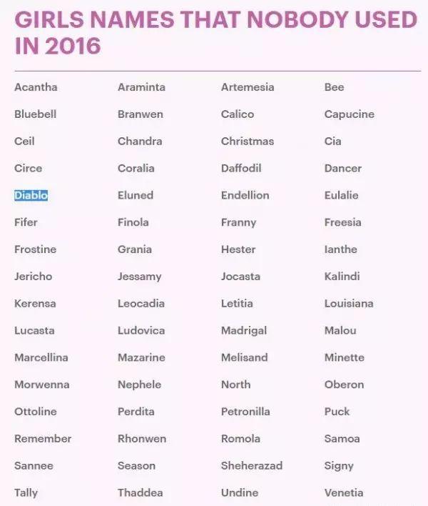 2019���°������Ӣ����