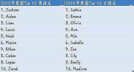 如何取英文网名?带英文的网名有哪些?