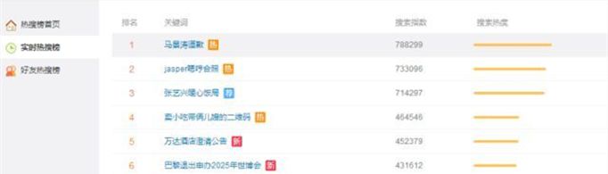 热搜榜在哪里找？