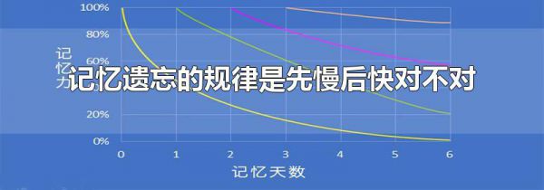 记忆遗忘的规律是先慢后快对不对-生活经验-生活小常识大全