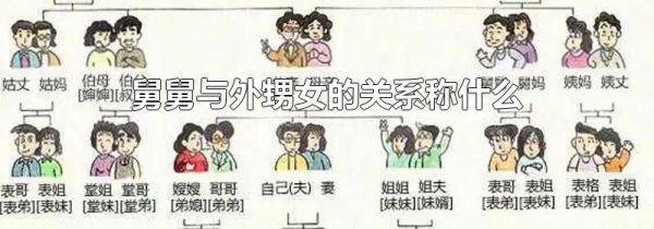 舅舅与外甥女的关系称什么-生活经验-生活小常识大全